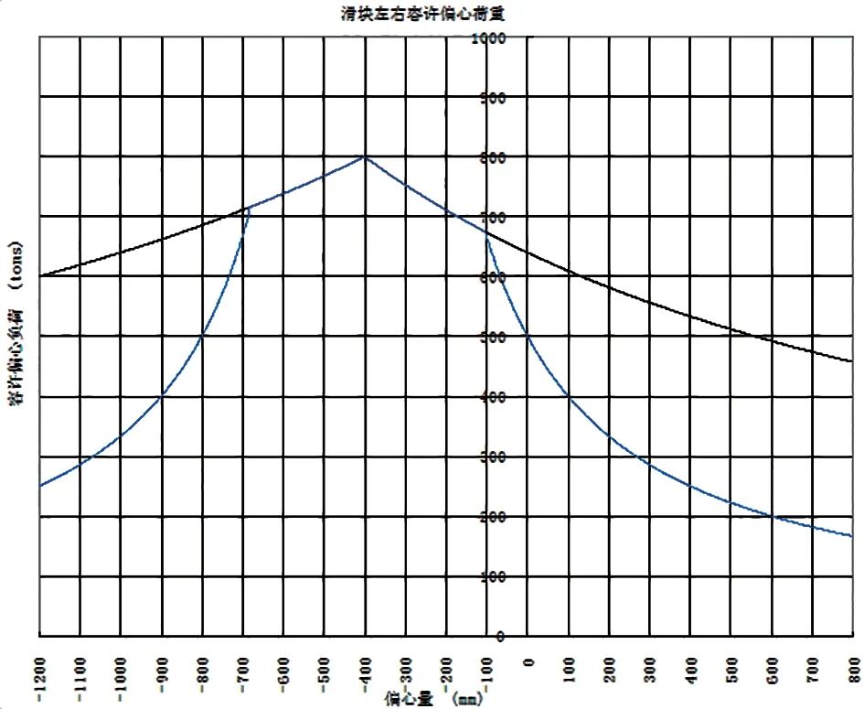 双机多工位工艺技术应用与研究的图2