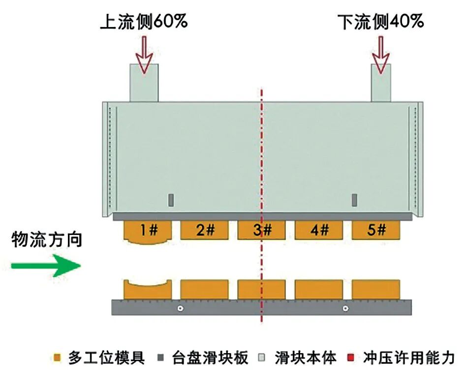 双机多工位工艺技术应用与研究的图1
