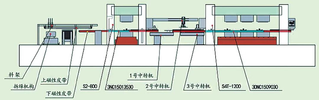 双机多工位工艺技术应用与研究的图3