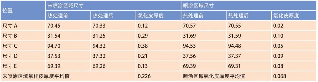 重復熱處理及防護層對CrNiMoV鋼鍛件組織性能的影響的圖4