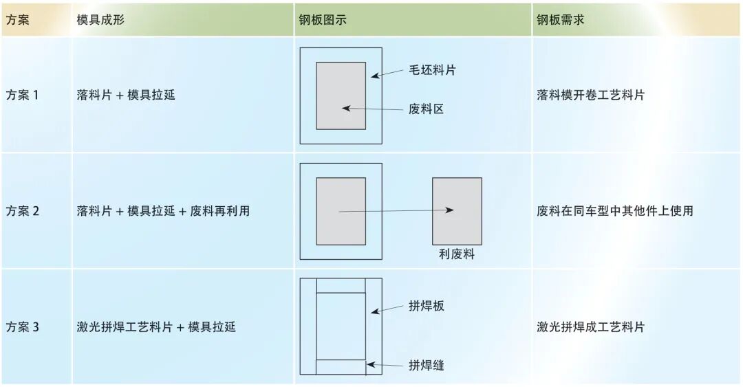 模具工艺编排在提升材料利用率方面的运用的图2