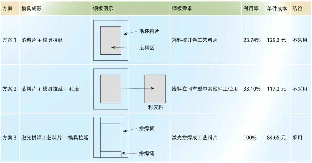 模具工艺编排在提升材料利用率方面的运用的图6