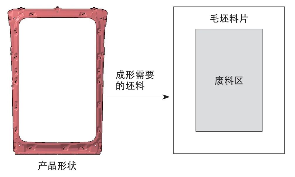 模具工艺编排在提升材料利用率方面的运用的图1