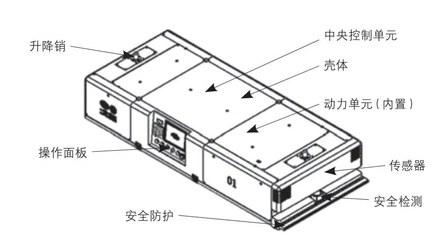 智能AGV 在沖壓車間的應用的圖1