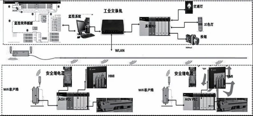 智能AGV 在沖壓車間的應用的圖5