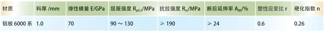 铝后门外板A 面缺陷控制措施研究的图1