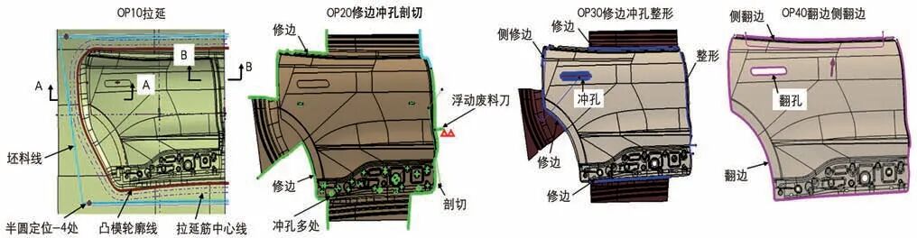 铝后门外板A 面缺陷控制措施研究的图3