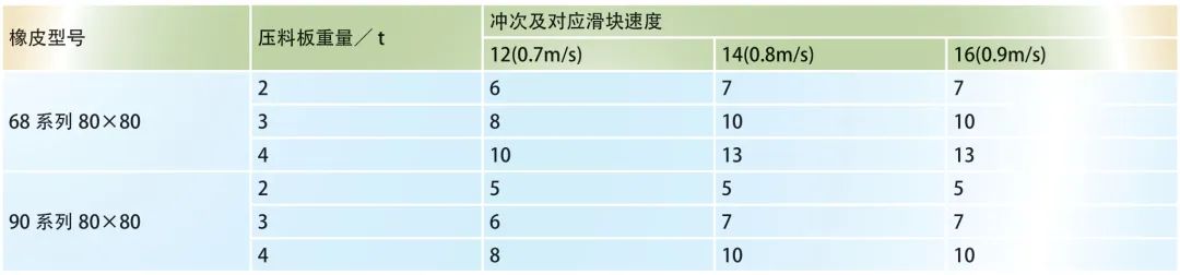 高速冲压模具吊紧缓冲组件的设计原则的图10