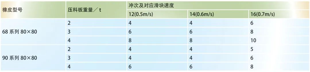 高速冲压模具吊紧缓冲组件的设计原则的图8