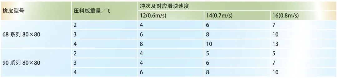 高速冲压模具吊紧缓冲组件的设计原则的图9