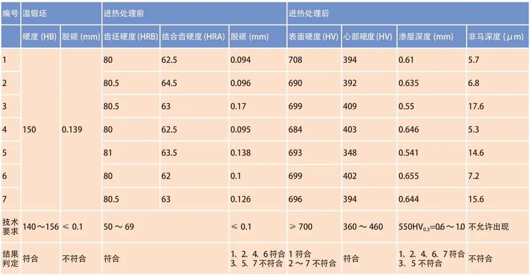 表面脱碳对渗碳淬火工艺的影响的图9