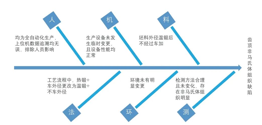 表面脱碳对渗碳淬火工艺的影响的图3
