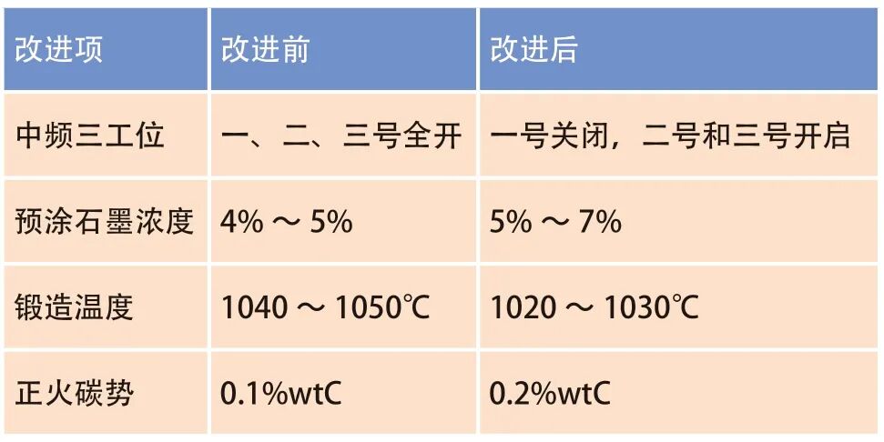 表面脱碳对渗碳淬火工艺的影响的图13