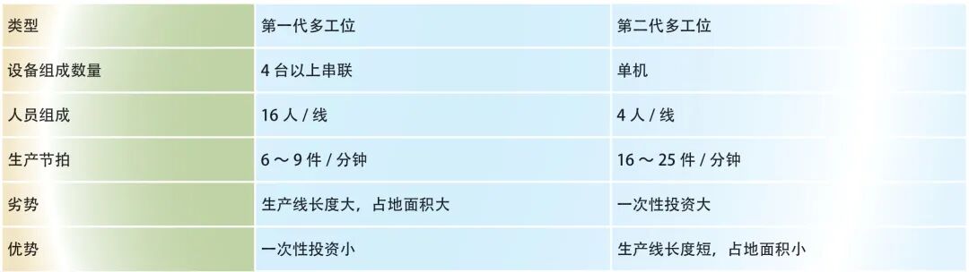 多工位压力机在家电领域的应用的图7