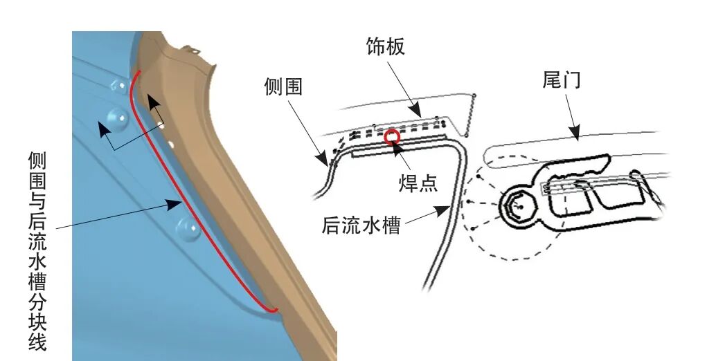 汽車后流水槽區域感官品質提升方法研究的圖4