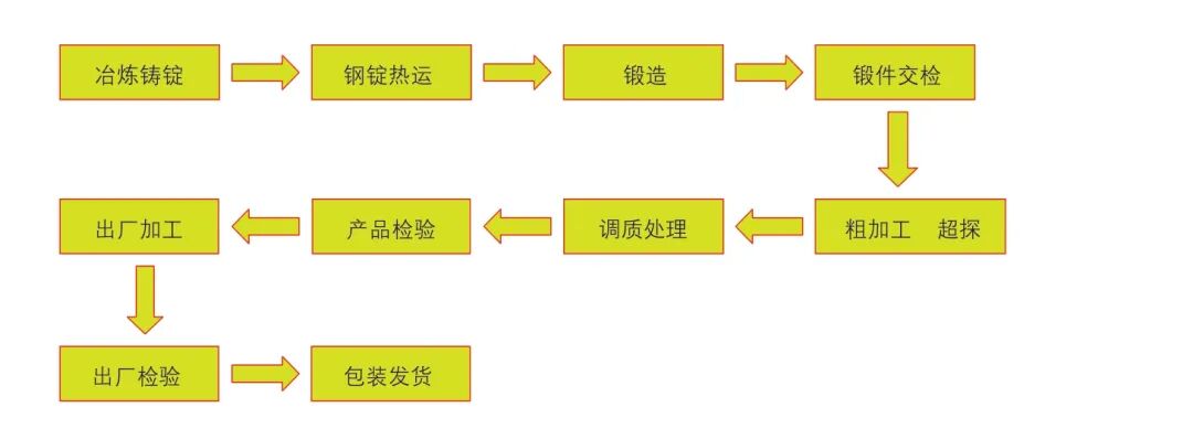 300MW 汽輪發電機轉子鍛件開發