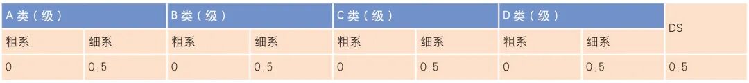 300MW 汽輪發電機轉子鍛件開發的圖8