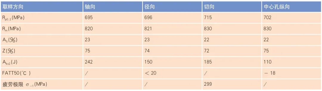 300MW 汽輪發電機轉子鍛件開發的圖7