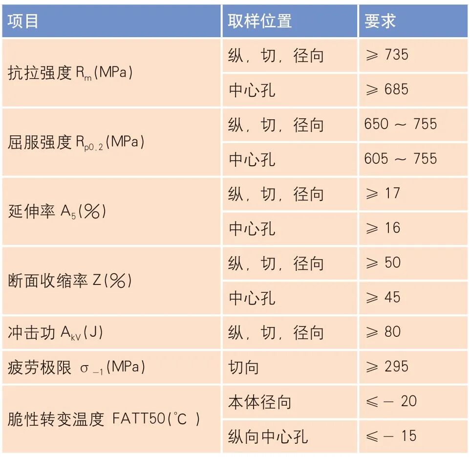 300MW 汽輪發電機轉子鍛件開發的圖3