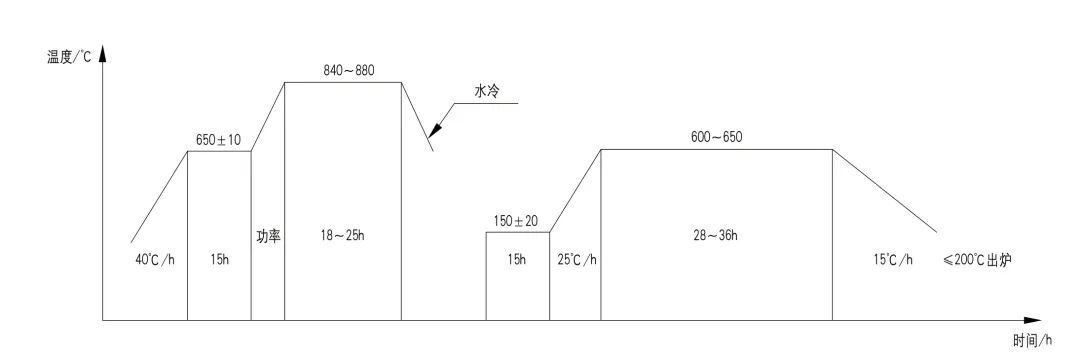 300MW 汽輪發電機轉子鍛件開發的圖5