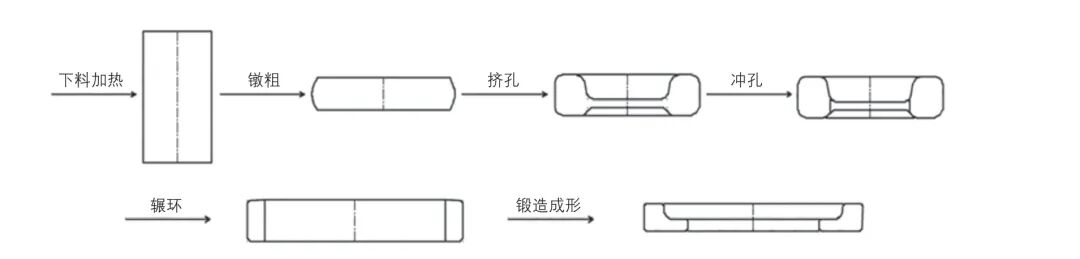 齿环类锻件自动化锻造生产工艺开发的图2