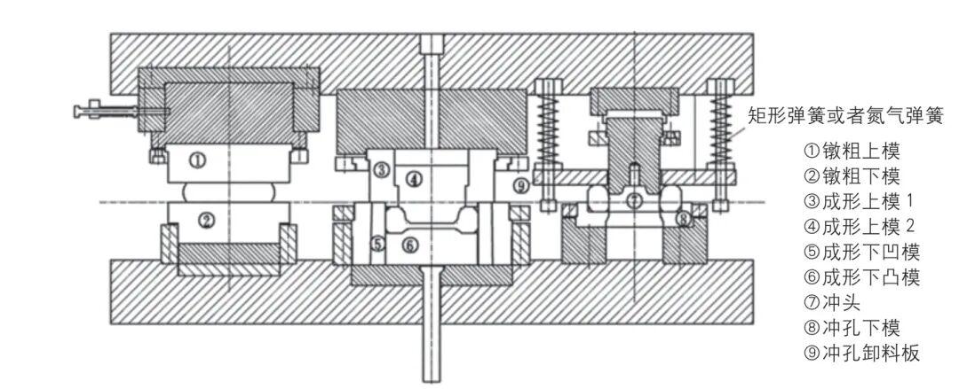 齿环类锻件自动化锻造生产工艺开发的图7