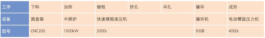 齿环类锻件自动化锻造生产工艺开发的图6