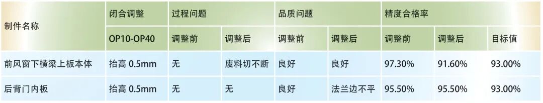 壓力機主電機節能的研究的圖5