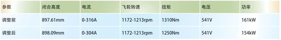 壓力機主電機節能的研究的圖4