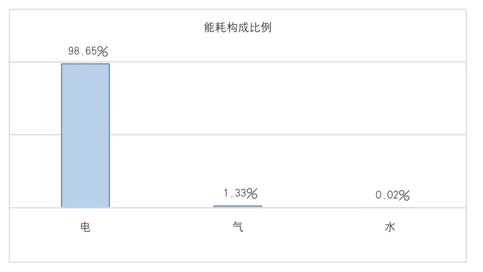 壓力機主電機節能的研究的圖1
