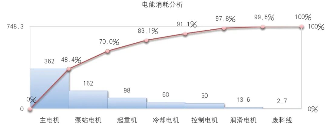 壓力機主電機節能的研究的圖2
