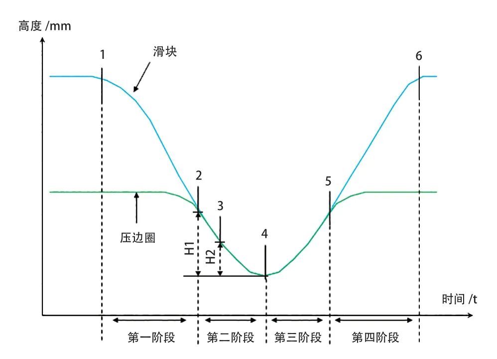 壓力機主電機節能的研究的圖3