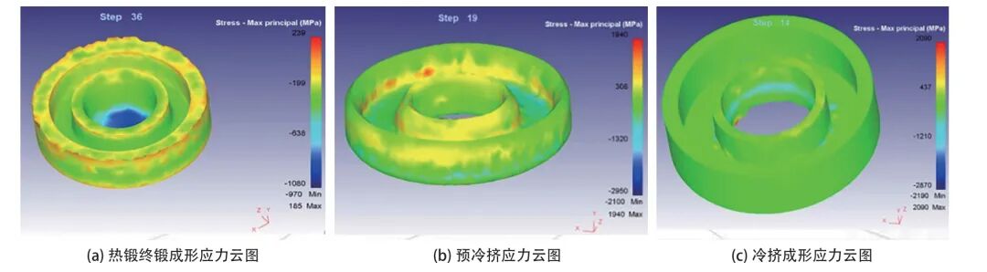 1600 吨汽车空调电磁离合器带轮板锻成形线的图4