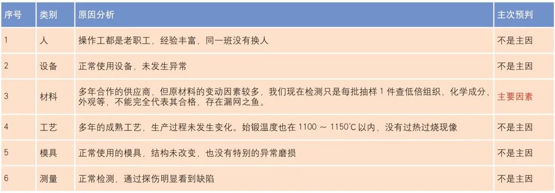 關于拉桿接頭鍛件裂紋的分析與整改的圖4