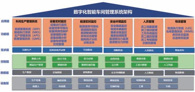 数字化智能冲压车间关键技术的图4