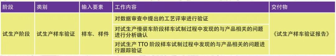 淺談焊裝產品的工藝性評審的圖8