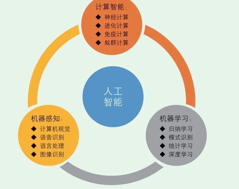 锻造行业智能制造发展回顾及新技术展望（下）的图1