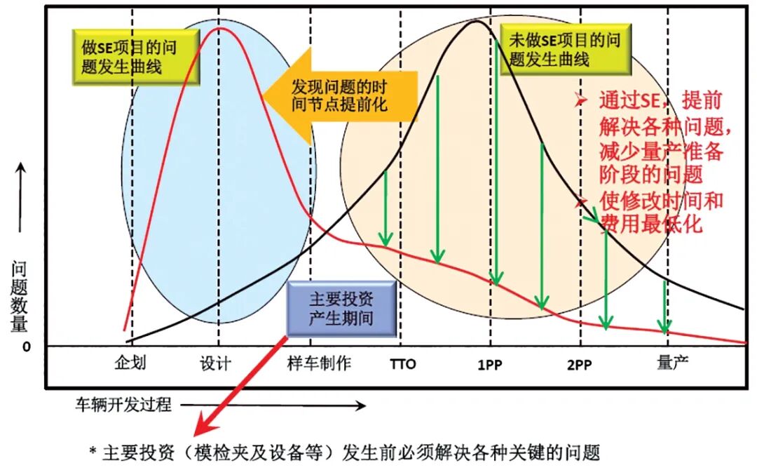 淺談焊裝產品的工藝性評審的圖1