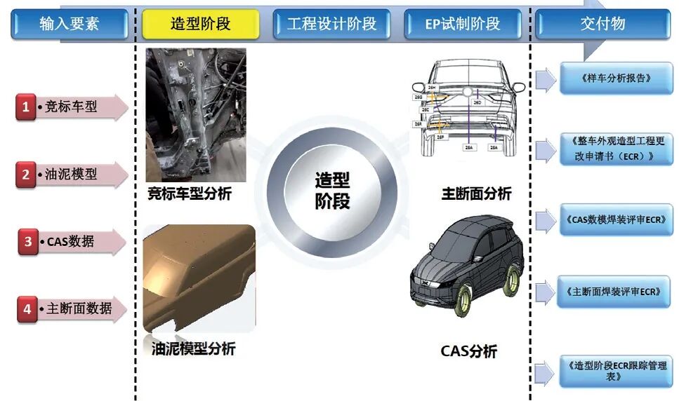 淺談焊裝產品的工藝性評審的圖3