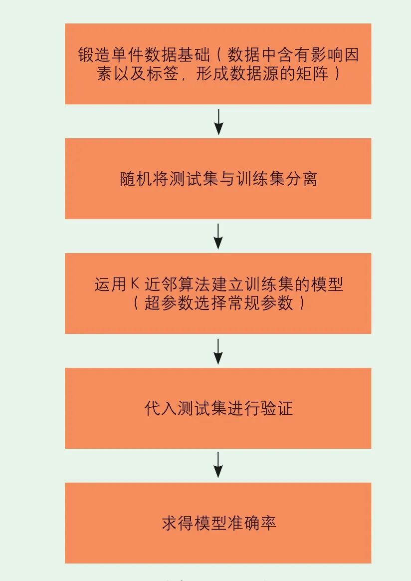 锻造行业智能制造发展回顾及新技术展望（下）的图4