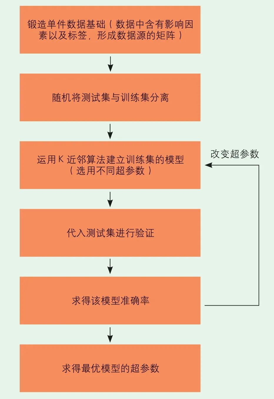 锻造行业智能制造发展回顾及新技术展望（下）的图6