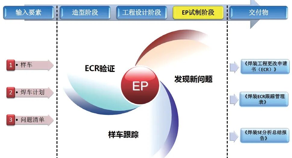 淺談焊裝產品的工藝性評審的圖5