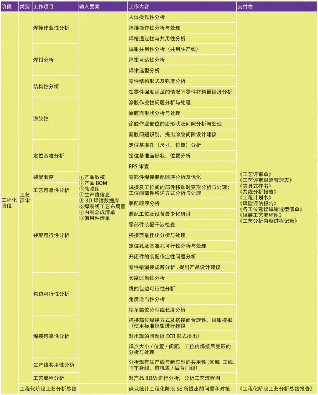 淺談焊裝產品的工藝性評審的圖7