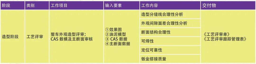 淺談焊裝產品的工藝性評審的圖6
