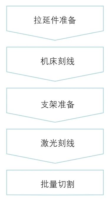 激光切割技术在冲压件开发过程中的应用的图4