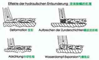 商用车曲轴自动线锻造技术研究的图3