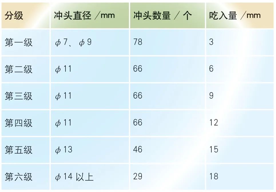 基于自动化生产的卡车纵梁落料冲孔模设计的图7