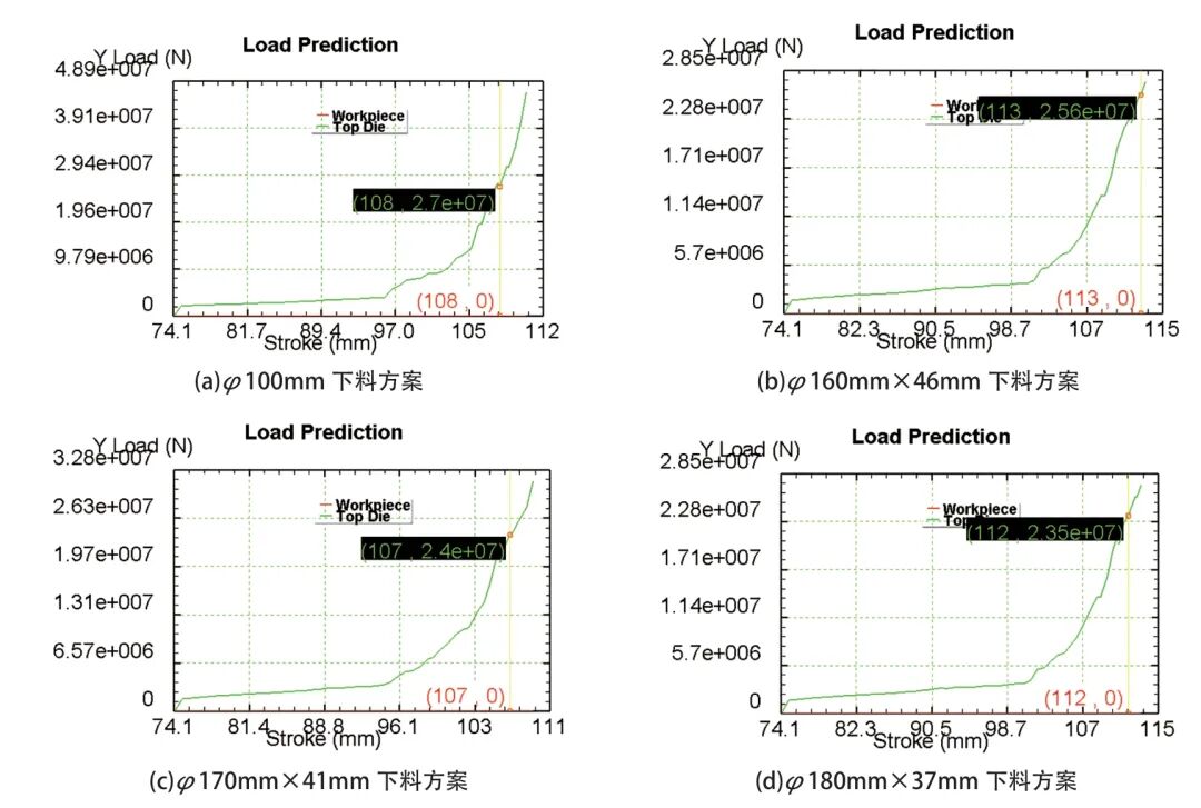353130B 型轴承后挡锻造工艺研究的图12