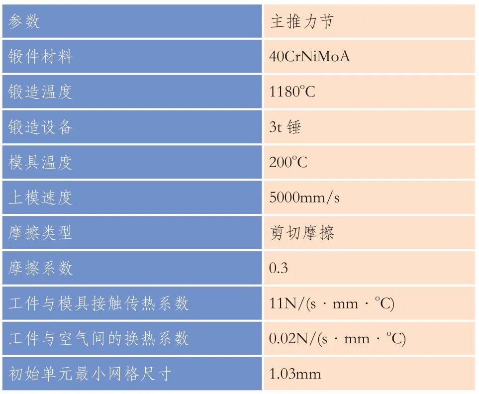 主推力節(jié)鍛造成形過(guò)程有限元模擬的圖2