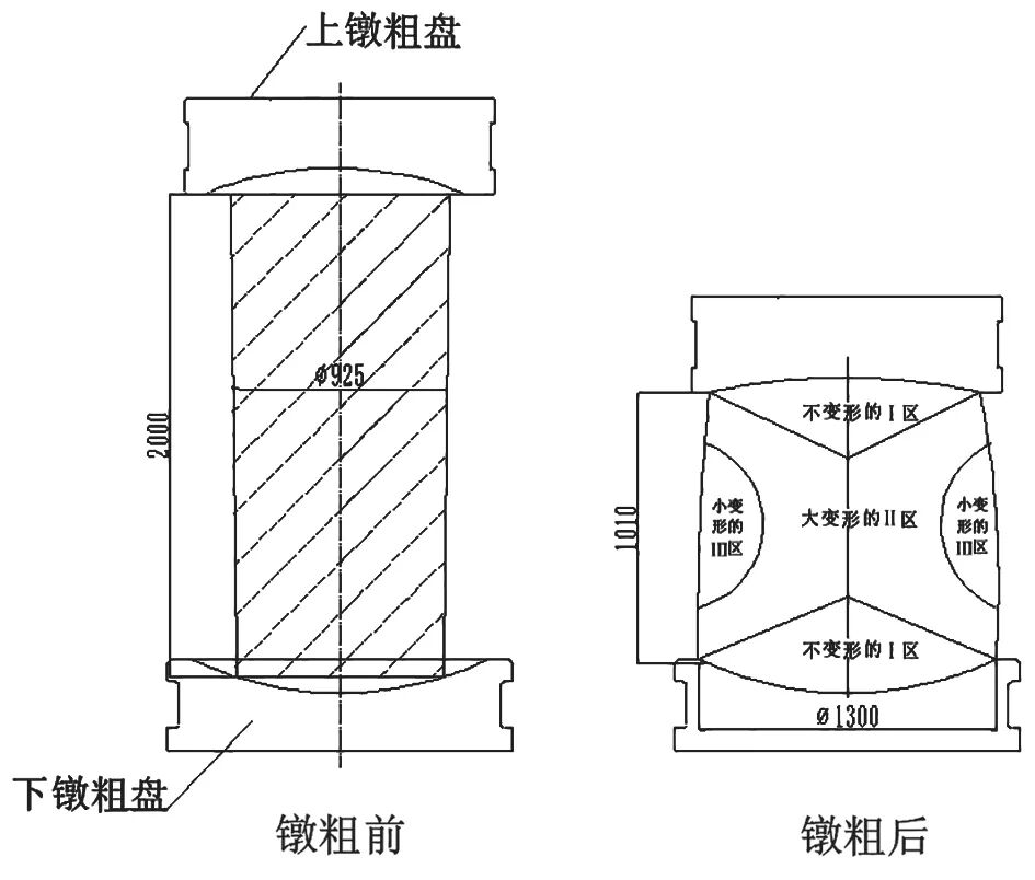 120°角翻转锻造冷轧工作辊的图1